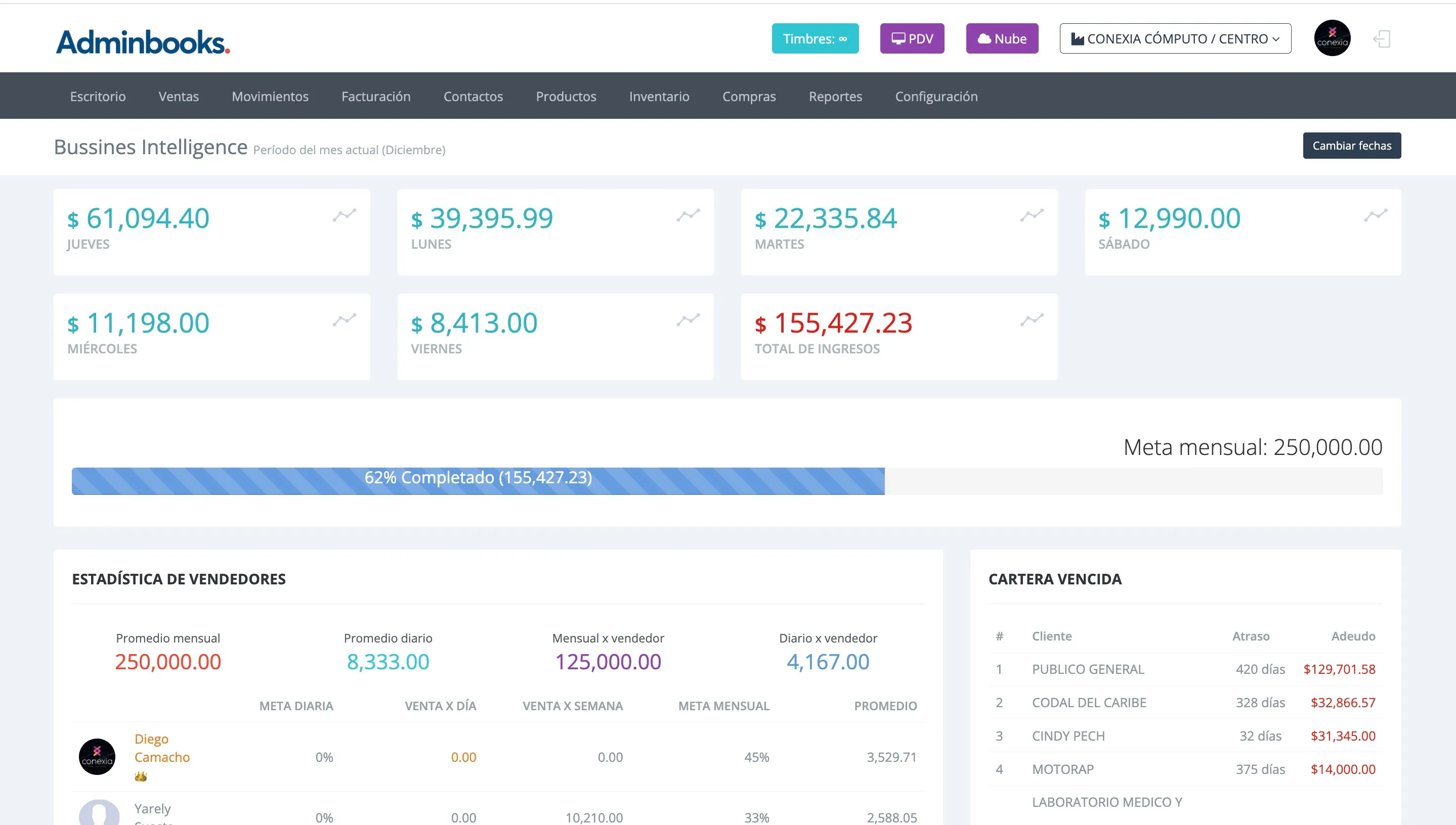 Pantalla de Adminbooks